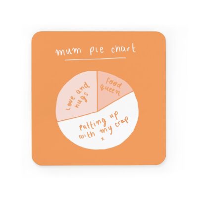 Mum Pie Chart , ALE-CO-3380