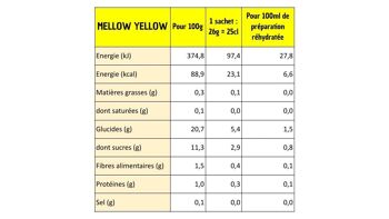 BULK Yellow : Banane, Mangue, Fruit de la passion - Préparation 100% purs fruits à réhydrater 6