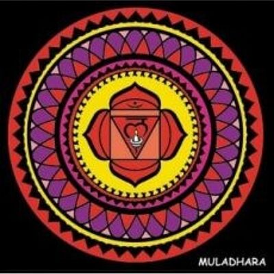 Muladhara, Mandala-Chakra