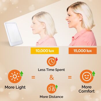 Lampe Luminothérapie 15000 Lux - 3 Intensités (10000 lux, 6000 lux) 2