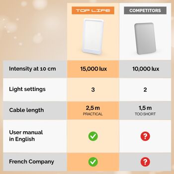 Lampe Luminothérapie 15000 Lux - 3 Intensités (10000 lux, 6000 lux) 4