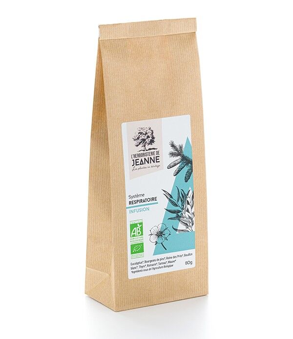 Respiratory system* Calms and frees the airways