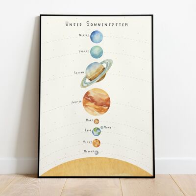Unser Sonnensystem Poster A3 | Plakat Weltall | Kinderposter Weltraum | Unsere Planeten