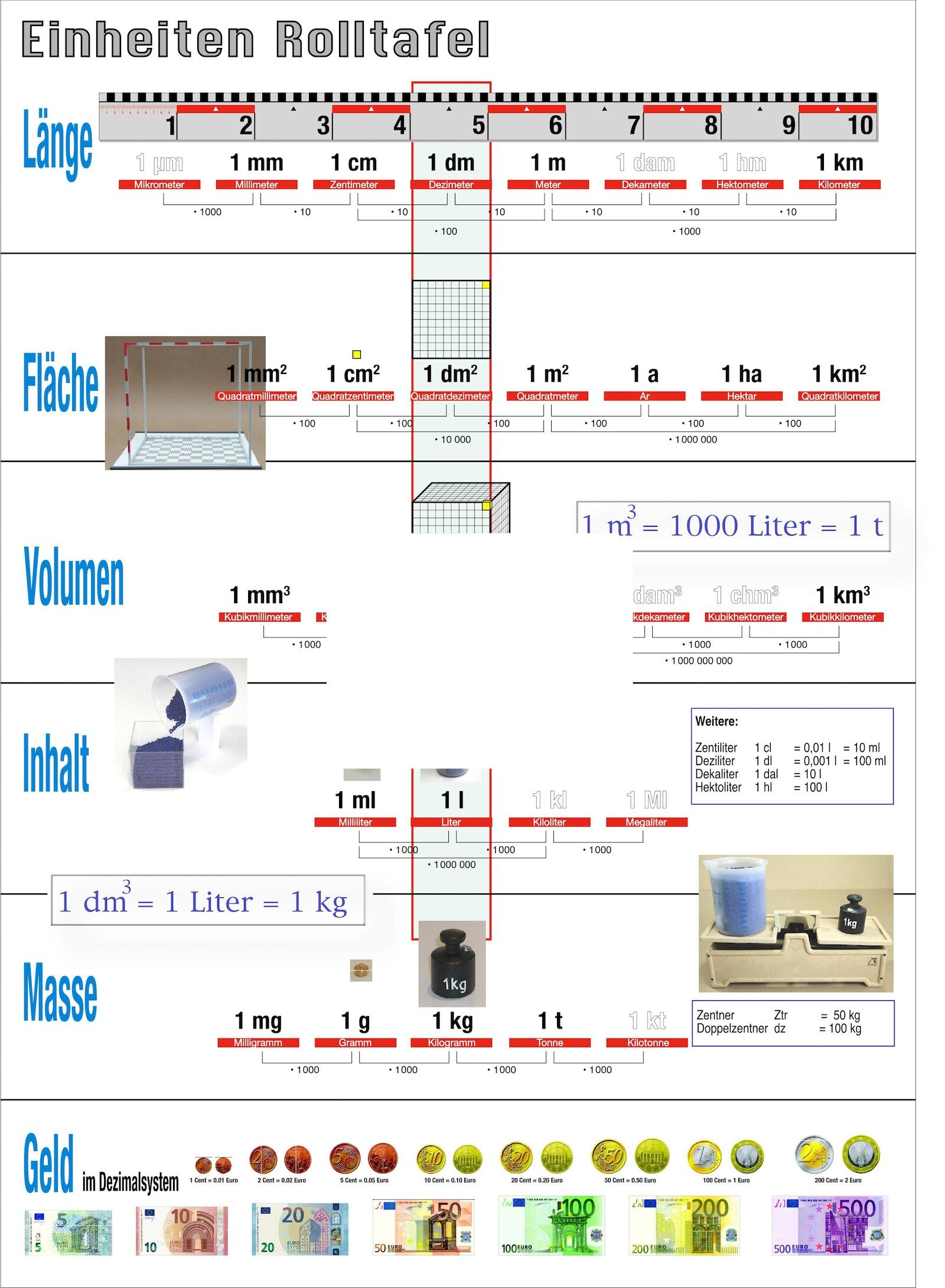 Units overview sheet DIN A4 | double sided units of measure math learning school