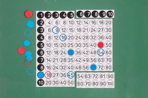 Einmaleinsfeld für die Tafel magnetisch mit Kreisen und Ringen |  1x1 Mathe lernen