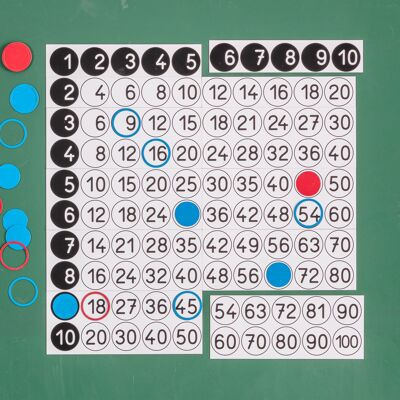 Multiplication table for the blackboard magnetic with circles and rings | 1x1 learn math