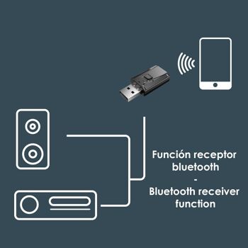 Émetteur et récepteur Bluetooth avec alimentation USB et connexion minijack. Le noir 2
