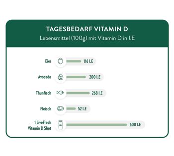 Vitamine D Shot - Sunshine Berry - 60ml - 8 4