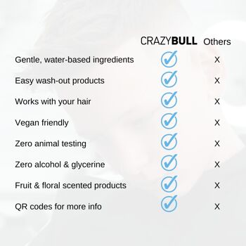 Crazy Bull Spray coiffant tonique capillaire Cool Bull 4