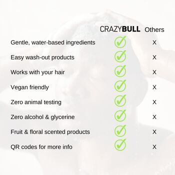 Crazy Bull Shampooing Oily Free pour hommes 4