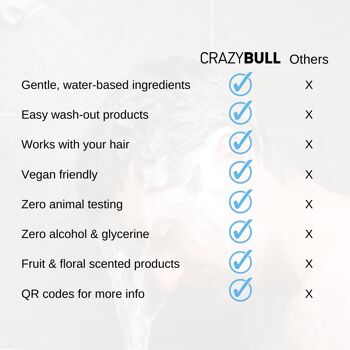 Crazy Bull Cool Water Menthol Shampooing Rafraîchissant 4