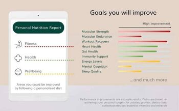 Test et rapport de nutrition ADN 4