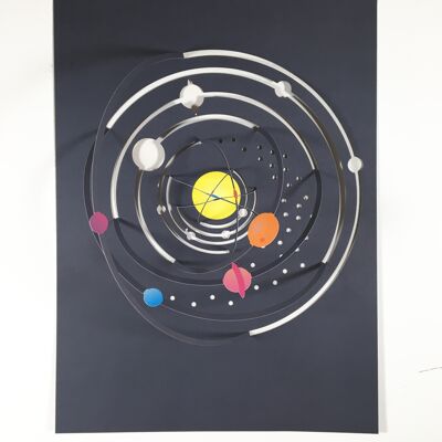 Sonnensystem Poster