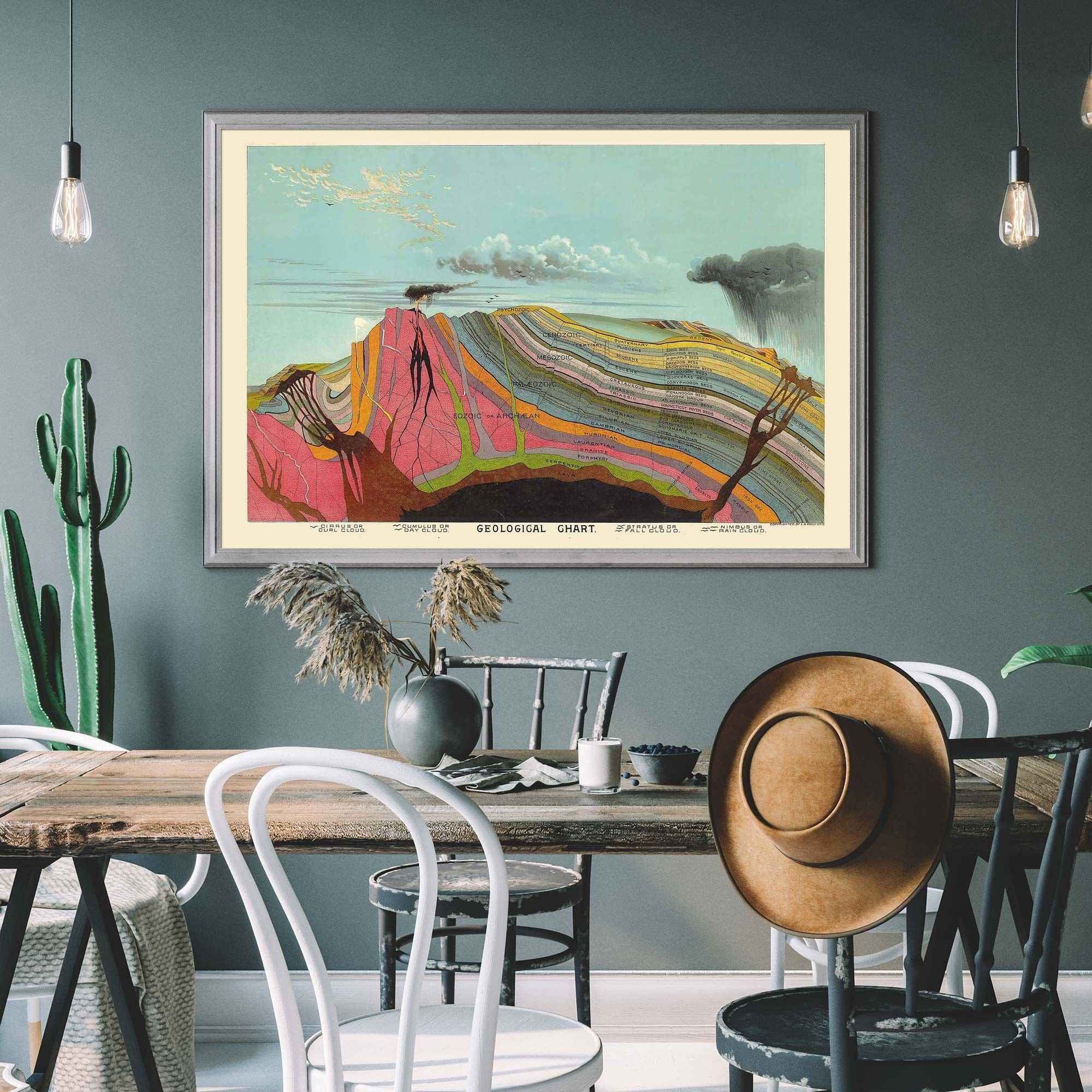 Vintage Geological Chart