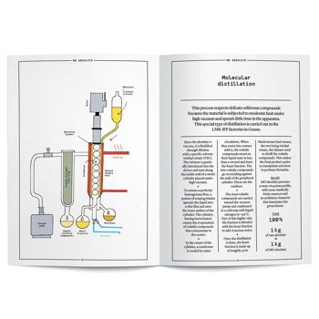 Book : Blackcurrant bud in perfumery 3