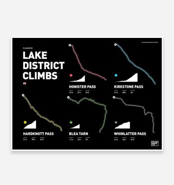 Lake District Classics 1