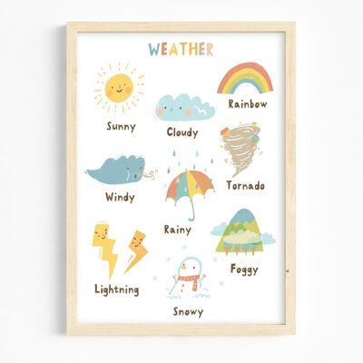 A3/ Educational Poster- Weather