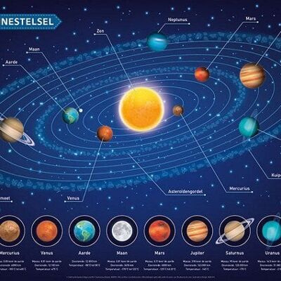 Deltas Educatieve onderlegger - Het zonnestelsel