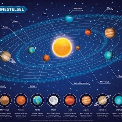 Deltas Educatieve onderlegger - Het zonnestelsel