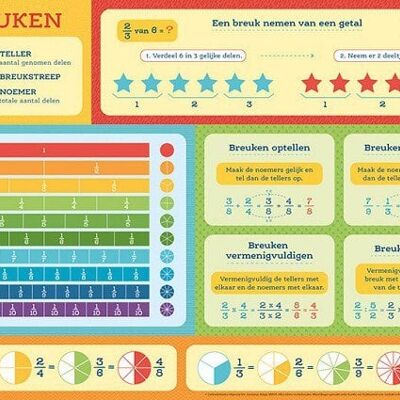 Deltas Educatieve onderlegger - Breuken