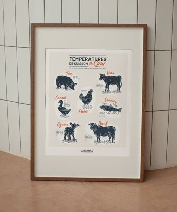 Températures de cuisson à coeur - Affiche Gourmande 1