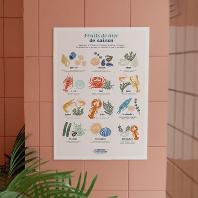 Calendario stagionale dei frutti di mare - Poster gastronomico