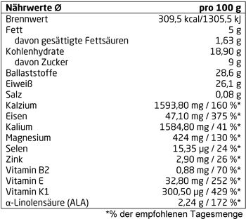 Poudre de jute biologique 4