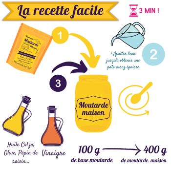 Moutarde maison | Boîte kit DIY 100 g | Production artisanale 3