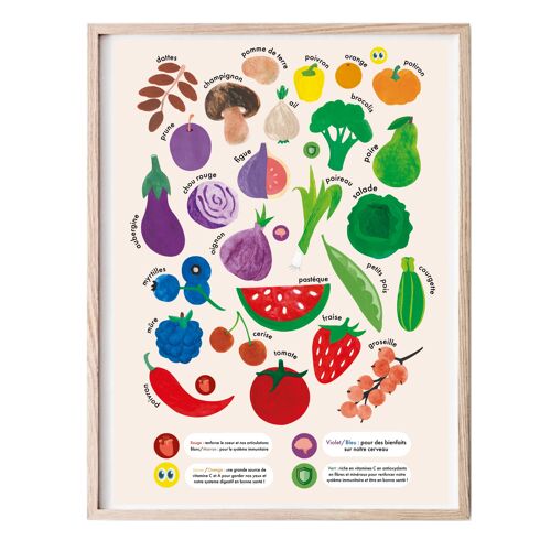 Affiche enfant, fruits et légumes