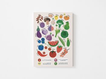 Affiche enfant, fruits et légumes 3