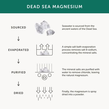 Supplément Magnésium – 30 Capsules 4