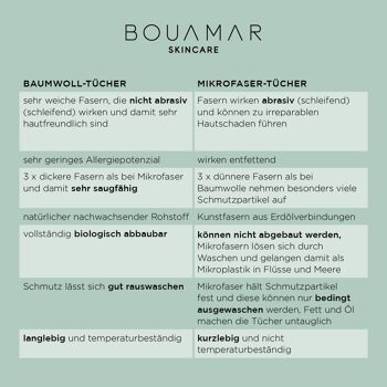 BOUAMAR SKINCARE - Coffret découverte avec 13% de réduction - Véritables cosmétiques naturels, purs soins du visage, vegan, holistiques sans additifs 5