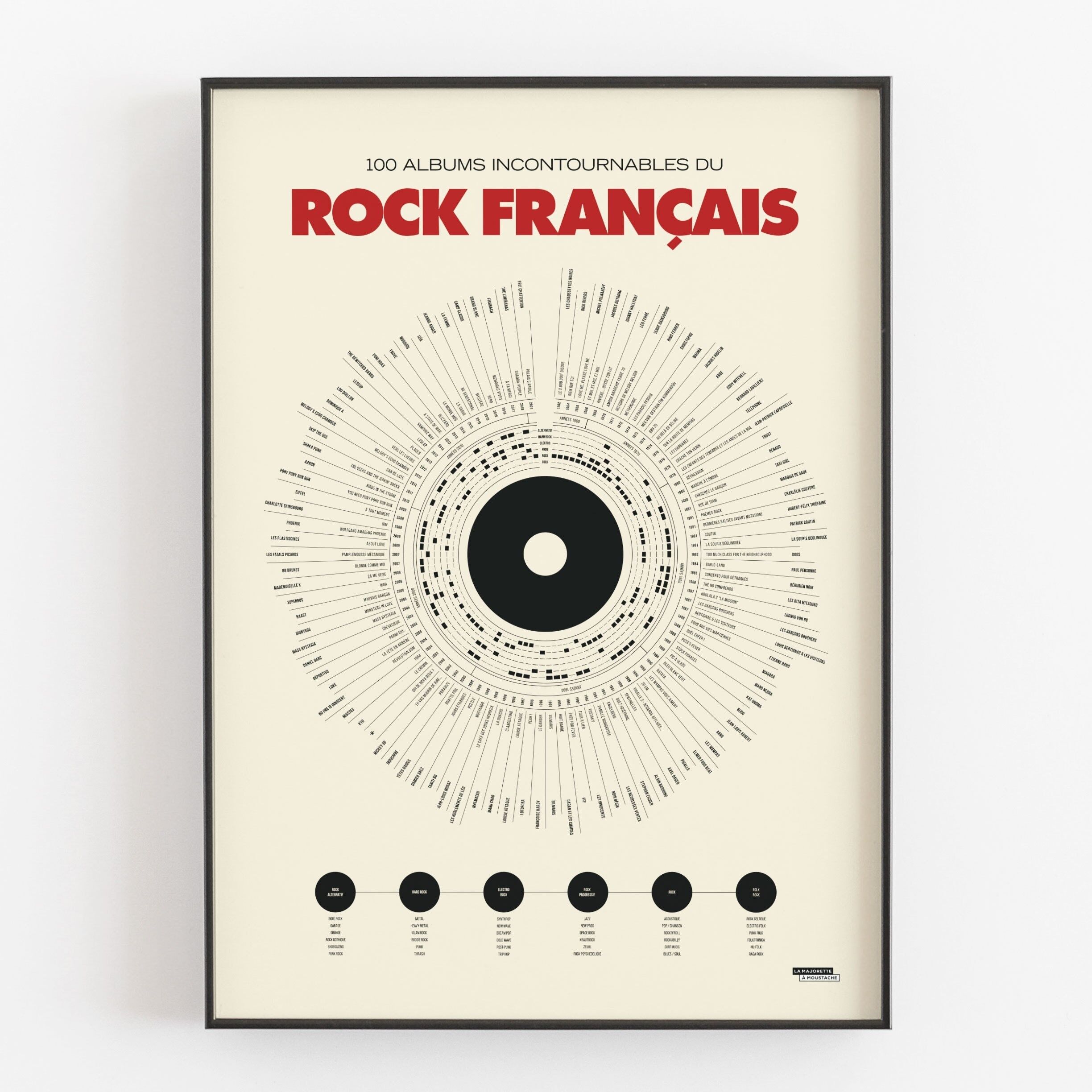 Dekoratives Poster - Anthology of Rock - 50x70 cm