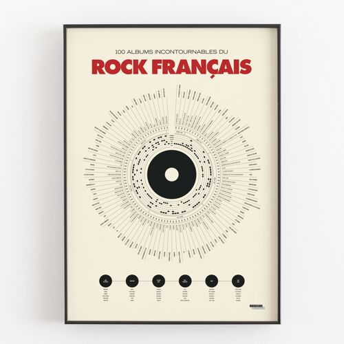Affiche déco - Anthologie du rock - 50 X 70 cm