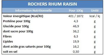 Rochers rhum raisin 2