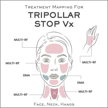 Tripollar Stop Vx anti-rides ultime 4