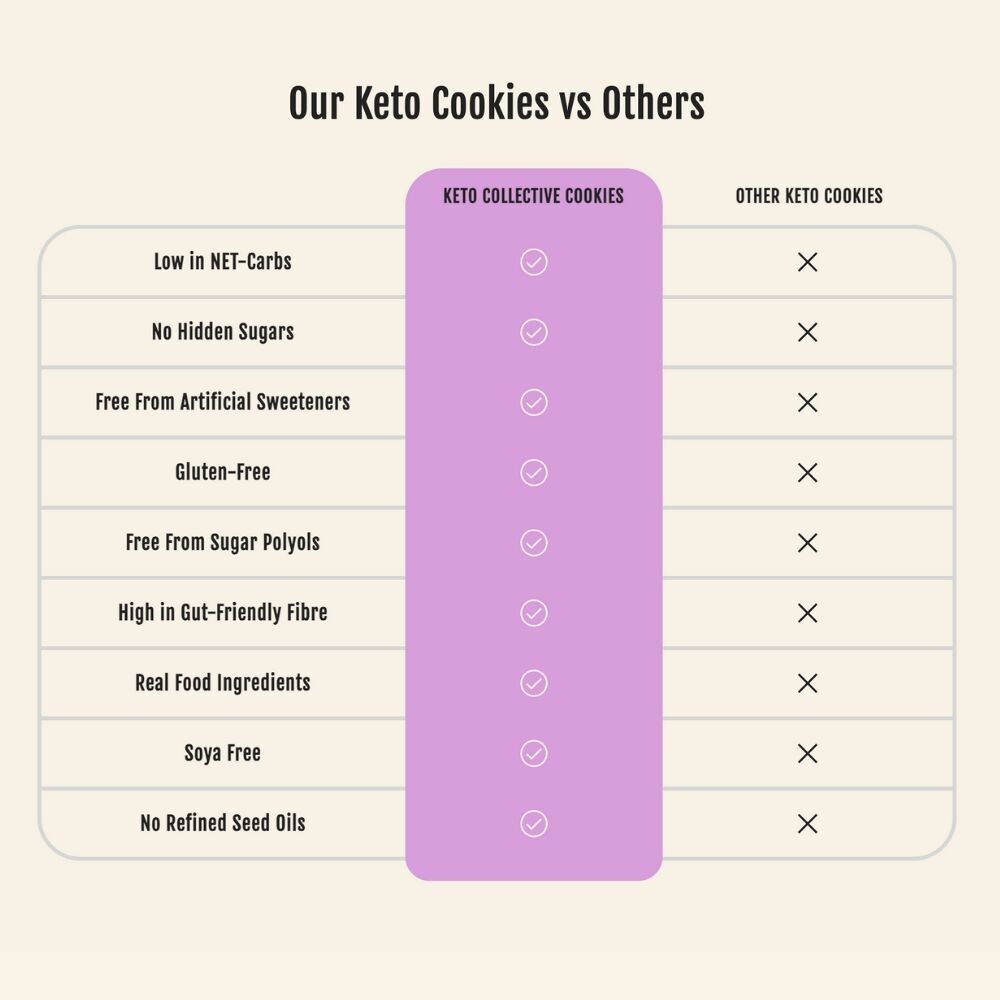 KETO COOKIES - CHOC 1.5g NET CARBS - 12 x 30g COOKIES
