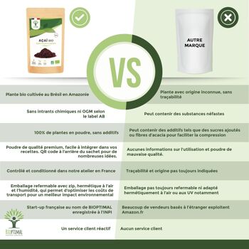 Açaï Bio en Poudre - Superaliment - Fer Oméga 3 Phosphore - Baies Lyophilisées de Qualité Premium - Sans Sucre Ajouté - Conditionné en France - Vegan 6
