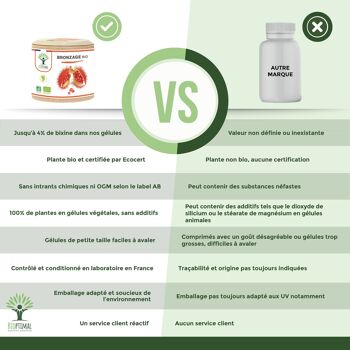Bronzage Bio - Autobronzant - Complément alimentaire - 100% Poudre Urucum Bio - Fabriqué en France - Certifié Ecocert - Vegan - Gélules 5