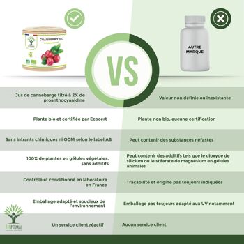 Cranberry Bio - Vaccinium macrocarpon - Complément alimentaire - Canneberge Sans Sucre - Fabriqué en France - Certifié Ecocert - 60 gélules - Vegan - gélules 5