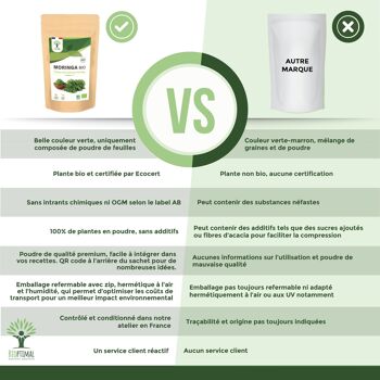Moringa Bio - 100% Feuilles de Moringa Oleifera en Poudre - Glycémie - Superaliment - Origine Kenya - Conditionné en France - Certifié Ecocert - Vegan 5