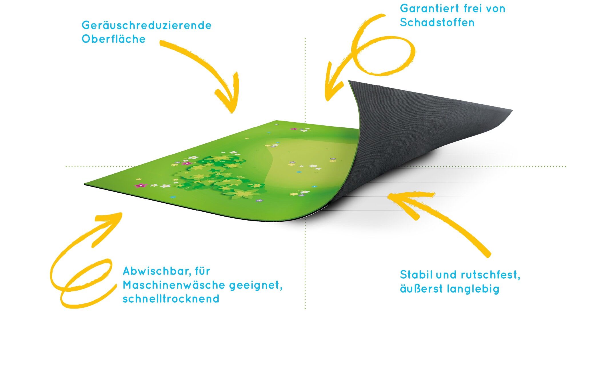 Spielmatte - Graslandschaft