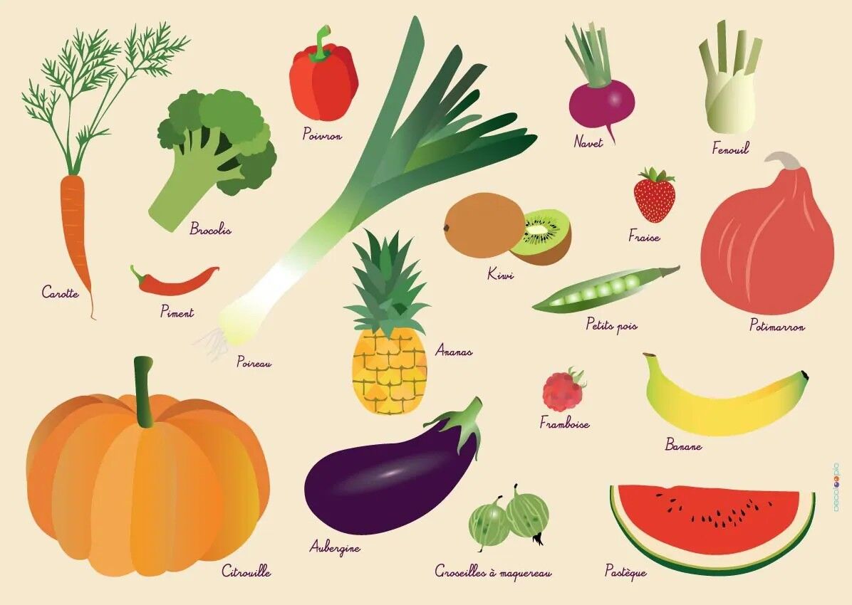 Tovaglietta Bambini: Frutta e Verdura