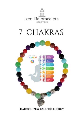 Bracelet 7 chakras 1