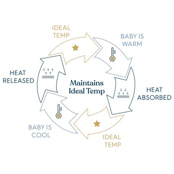 HALO® SleepSack® Idéal Temp Swaddle 5