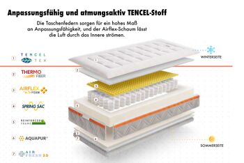 My Baby Mattress Matelas pour bébé Finn certifié OEKO TEX, matelas pour enfants avec rebord, respirant - 60x120 cm 3