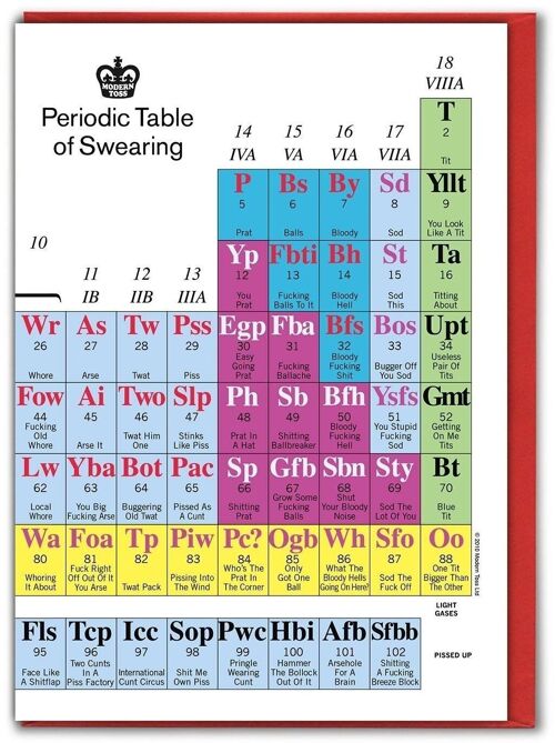 Funny Birthday Card - Periodic Table of Swearing by Modern Toss