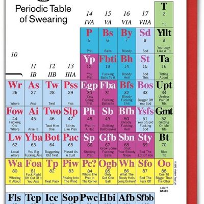 Funny Birthday Card - Periodic Table of Swearing by Modern Toss