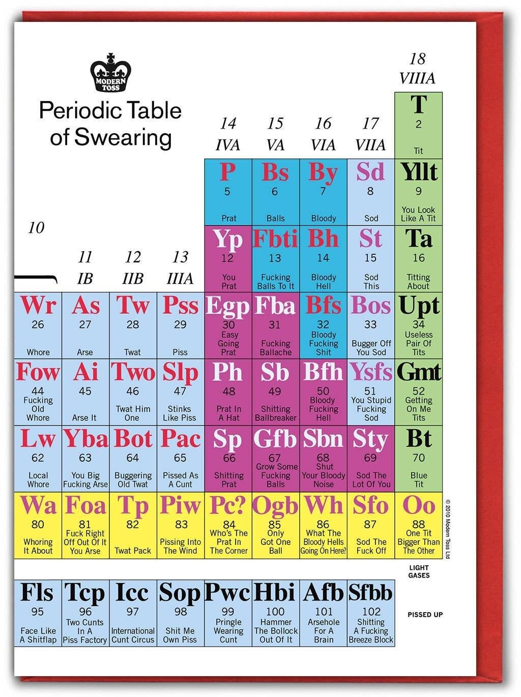 Funny Birthday Card - Periodic Table of Swearing by Modern Toss