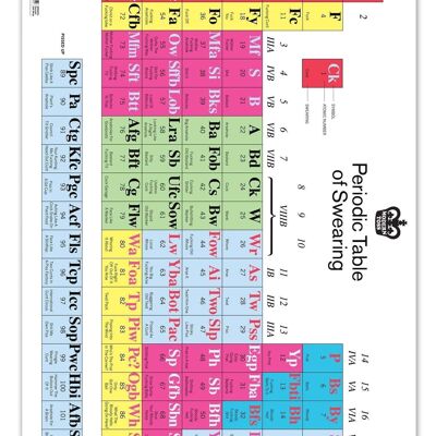 Periodic Table of Swearing Gift Wrap **Pack of 2 Sheets Folded**